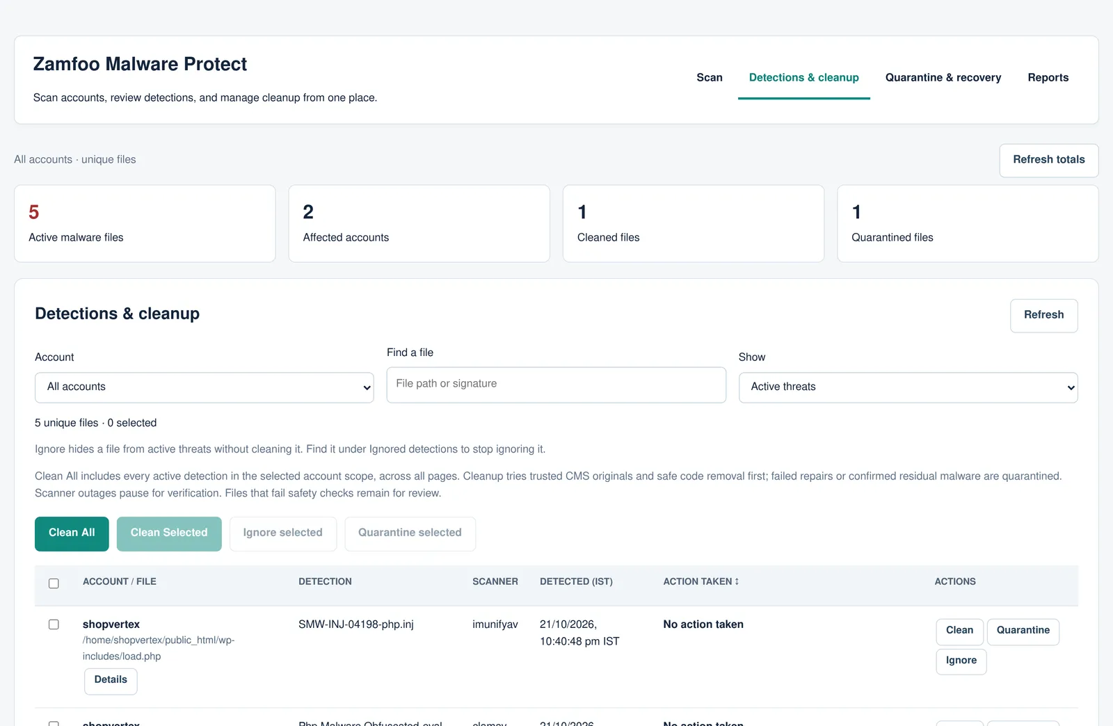 Malware Protect dashboard listing detections per file, sample data
